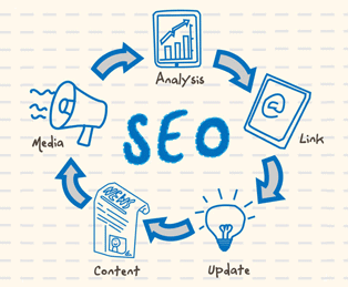 SEO Tips