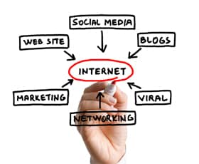 internet marketing diagram