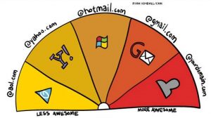 what does your email address say about you?