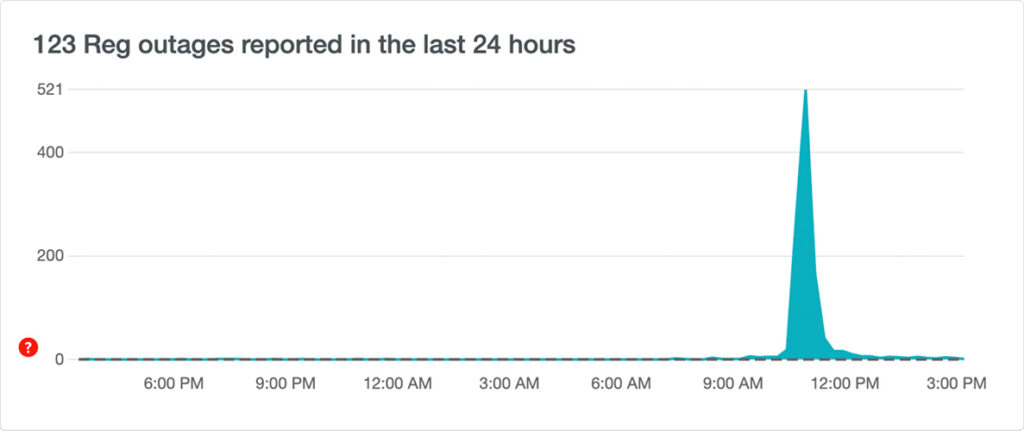 123 reg outage