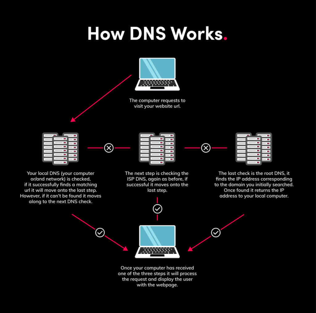 what to look for when choosing a domain provider