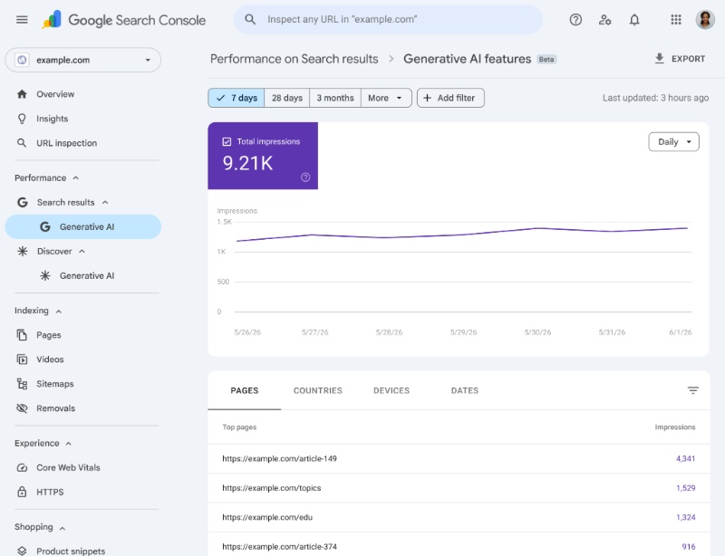 generative ai features gsc performance report